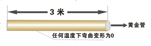 鋁合金襯塑PP-R剛性好、不變形