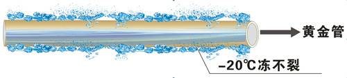 金屬層保護塑料管，零下20℃凍不裂