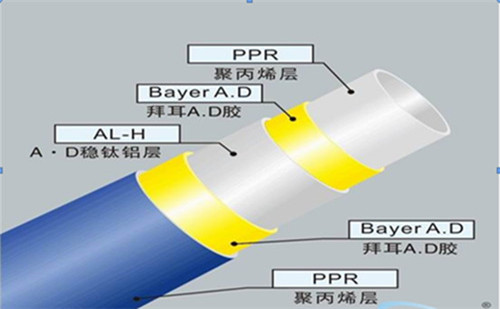 五層結(jié)構(gòu)：內(nèi)外層為PPR,中間為鋁皮，通過熱熔膠粘接成的五層型管材。